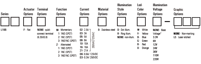 L19b-anti-vandal-switch-code