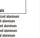 Capacitive Switches