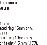 Capacitive Switches