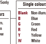 Capacitive Switches