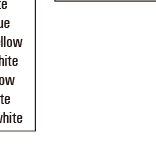 Capacitive Switches