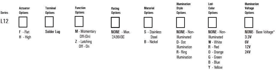 L12 Anti vandal latching push button switch
