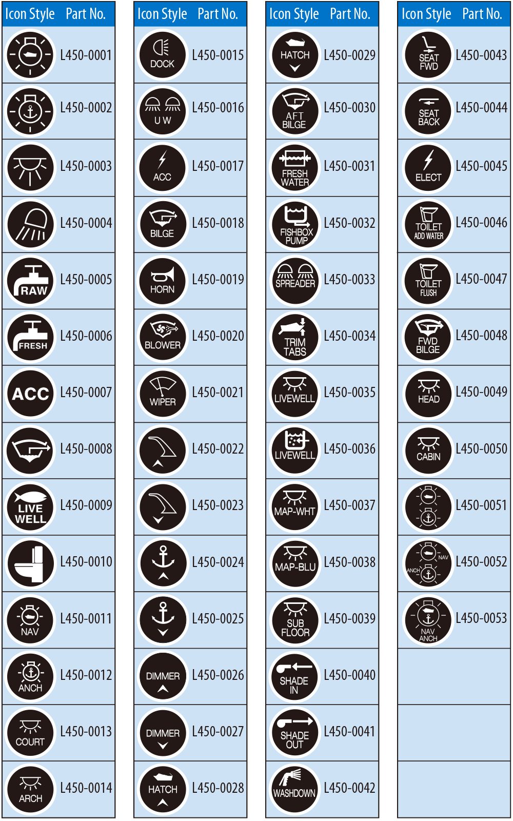 Langir Backlit LED Light Switch Labels Kit