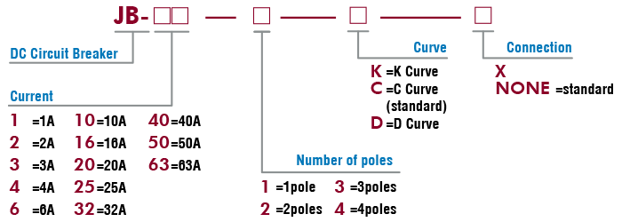 DC Circuit Breaker