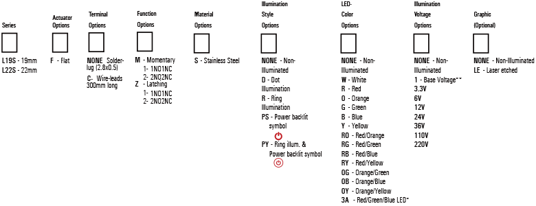 Square bezel anti-vandal switch