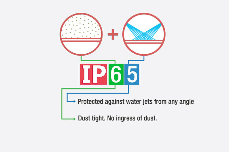 Waterproof? Dust tight? Check the IP code for switches