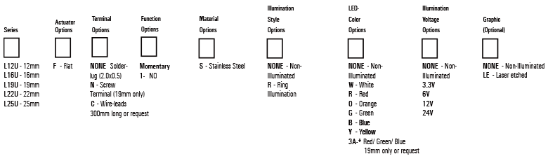 Ultra Short Anti-vandal switch