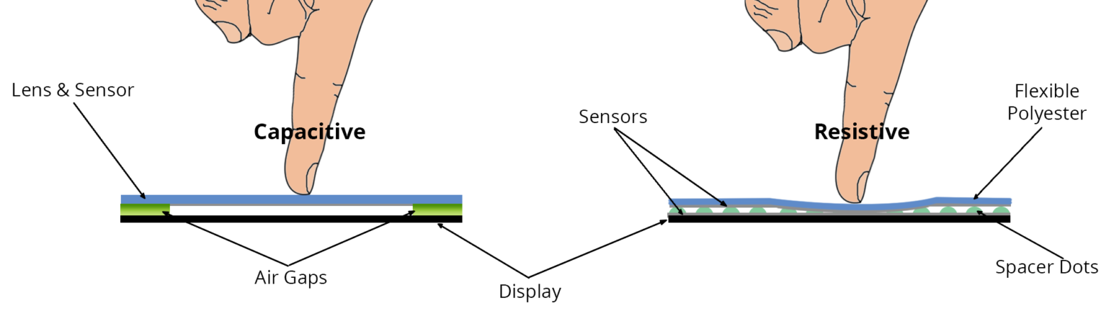 Pros and Cons of Resistive Touch Switches