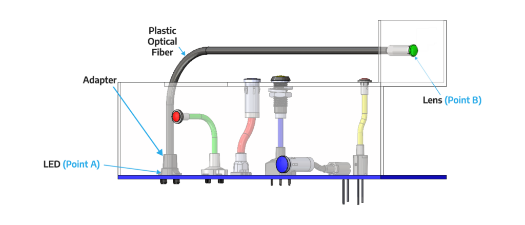 Flexible light pipe