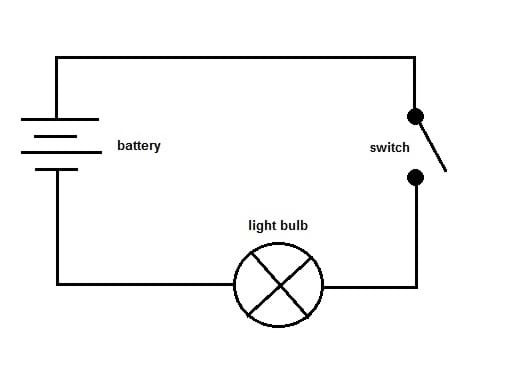 What Is a Switch