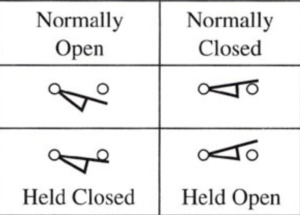 Limit Switch Symbol