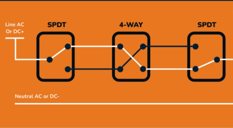 Four-Way Switch 