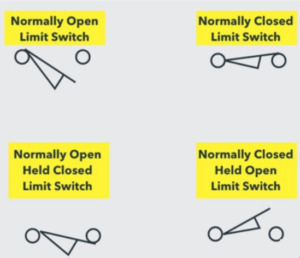 Limit Switch Symbol