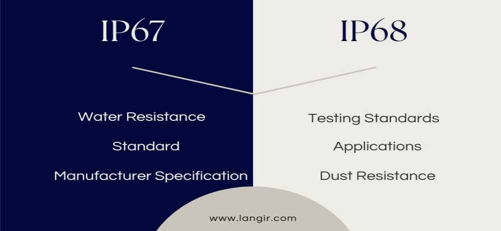 IP67 Vs IP68 | Gemeinsamkeiten | Unterschiede | Anwendungen IP67 Vs IP68 | Gemeinsamkeiten | Unterschiede | Anwendungen