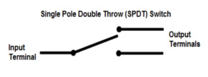 Single-pole, double-throw (SPDT) switch