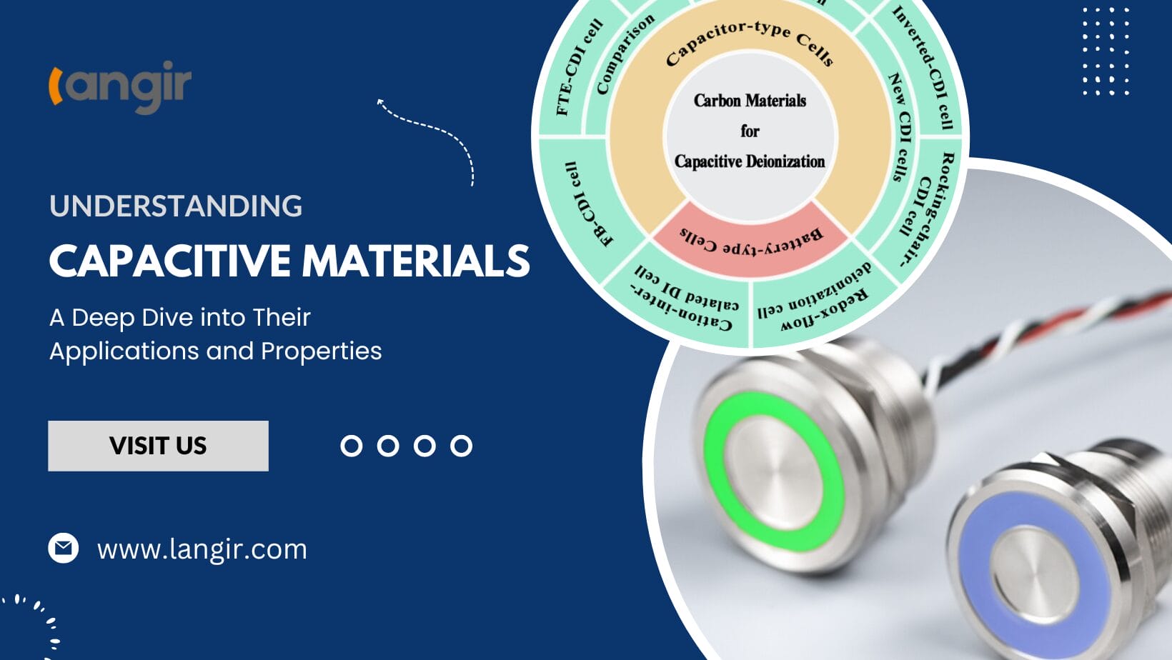 Capacitive Materials Applications Properties langir Capacitive Materials Applications Properties langir