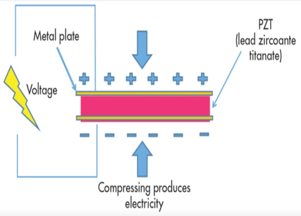 How Does Piezoelectric Effect Work