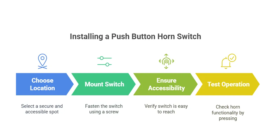 Installing a Push Button Horn Switch