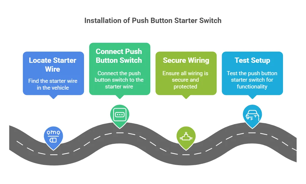 Installation of Push Button Starter Switch