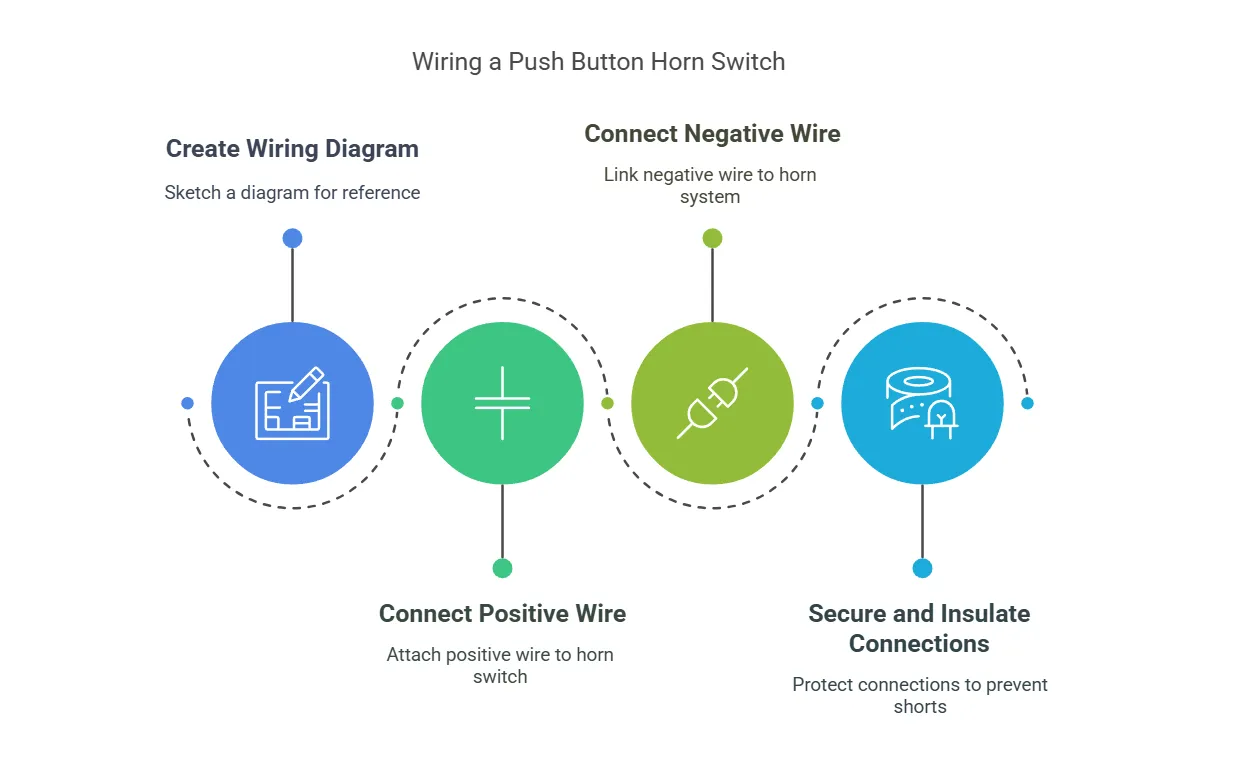 Wiring a Push Button Horn Switch