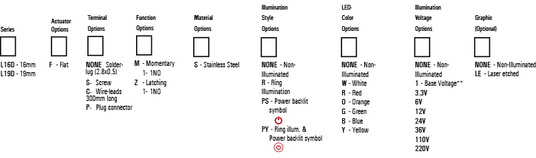 Low Profile High Current Anti-Vandal Switch